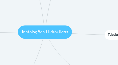 Mind Map: Instalações Hidráulicas