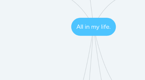 Mind Map: All in my life.