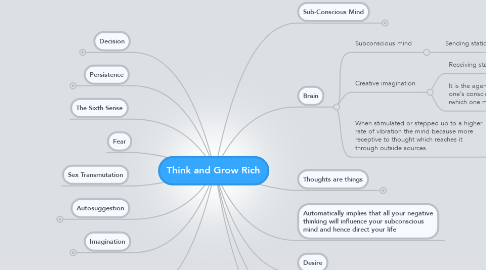 Mind Map: Think and Grow Rich