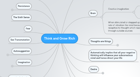 Mind Map: Think and Grow Rich