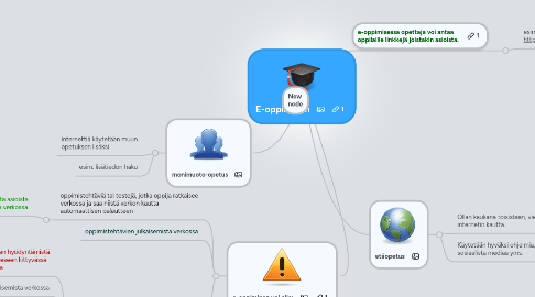 Mind Map: E-oppiminen