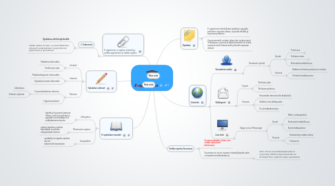 Mind Map: E-oppiminen