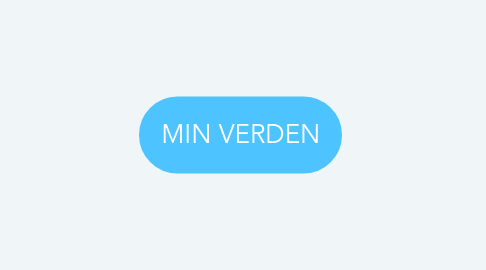 Mind Map: MIN VERDEN