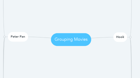 Mind Map: Grouping Movies