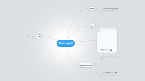 Mind Map: About myself