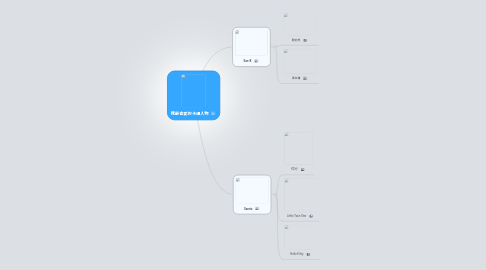 Mind Map: 我最喜愛的卡通人物