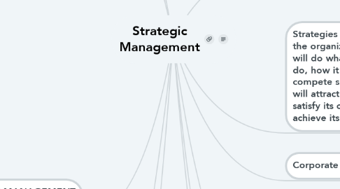 Mind Map: Strategic Management