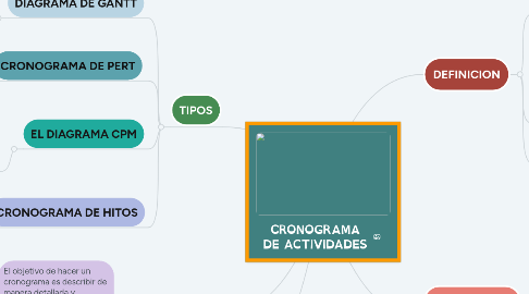 Mind Map: EDUCACION EMOCIONAL DESDE EL SENO DE LA MADRE