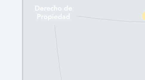 Mind Map: Derecho de Propiedad