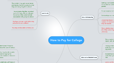 Mind Map: How to Pay for College