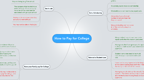 Mind Map: How to Pay for College