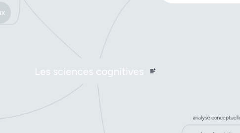 Mind Map: Les sciences cognitives