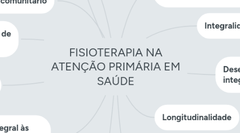 Mind Map: FISIOTERAPIA NA ATENÇÃO PRIMÁRIA EM SAÚDE