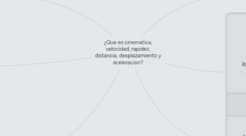 Mind Map: ¿Que es cinematica, velocidad, rapidez, distancia, desplazamiento y aceleracion?