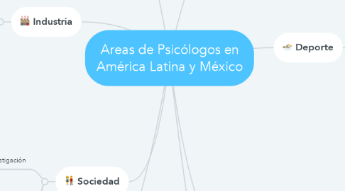 Mind Map: Areas de Psicólogos en América Latina y México
