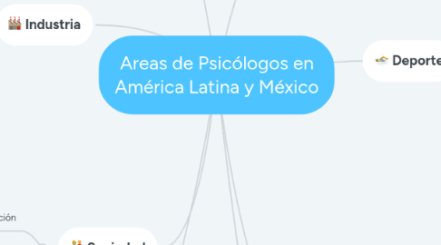 Mind Map: Areas de Psicólogos en América Latina y México