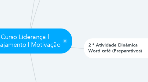 Mind Map: Curso Liderança | Engajamento | Motivação