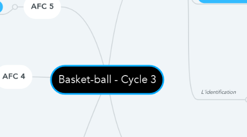 Mind Map: Basket-ball - Cycle 3