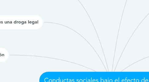 Mind Map: Conductas sociales bajo el efecto de el alcohol