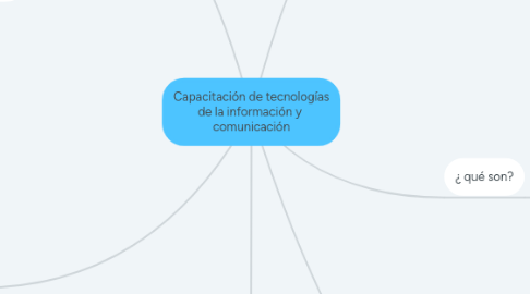 Mind Map: Capacitación de tecnologías de la información y  comunicación