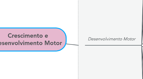 Mind Map: Crescimento e Desenvolvimento Motor