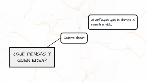 Mind Map: ¿QUE PIENSAS Y QUIEN ERES?