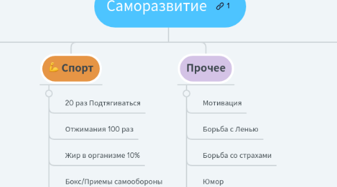 Mind Map: Саморазвитие