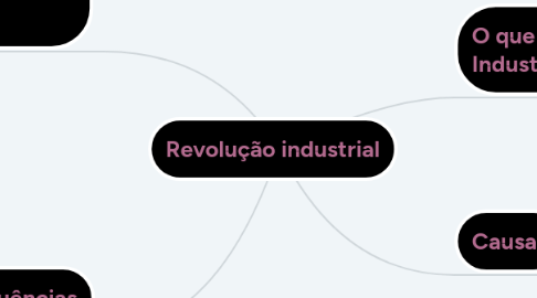 Mind Map: Ângulos