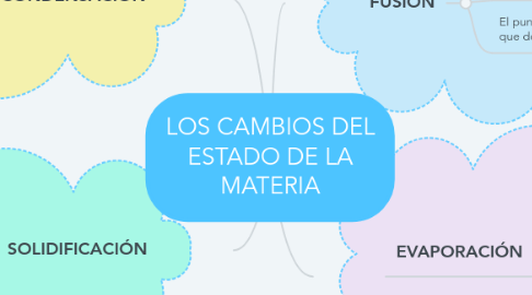 Mind Map: LOS CAMBIOS DEL ESTADO DE LA MATERIA