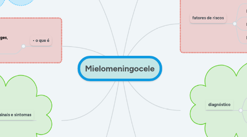 Mind Map: Mielomeningocele