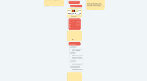 Mind Map: Electrónica Analógica