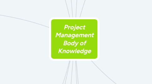 Mind Map: Project Management Body of Knowledge