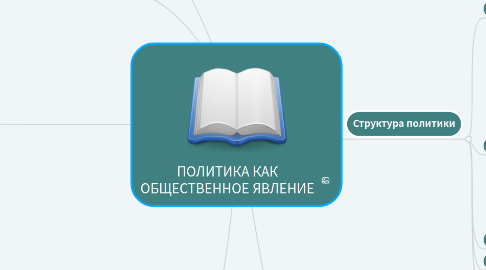 Mind Map: ПОЛИТИКА КАК ОБЩЕСТВЕННОЕ ЯВЛЕНИЕ