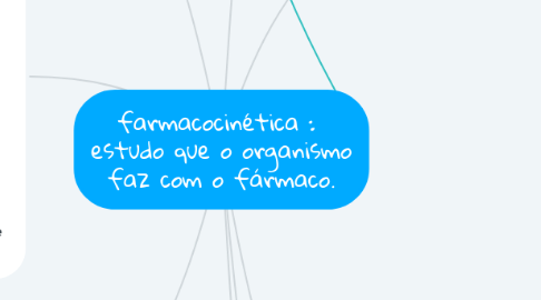 Mind Map: farmacocinética : estudo que o organismo faz com o fármaco.