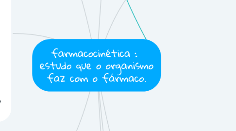 Mind Map: farmacocinética :  estudo que o organismo faz com o fármaco.