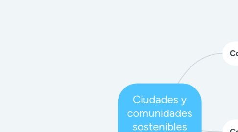 Mind Map: Ciudades y comunidades sostenibles desde el Rol del Psicólogo