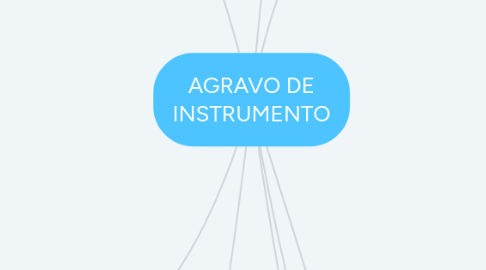 Mind Map: AGRAVO DE INSTRUMENTO