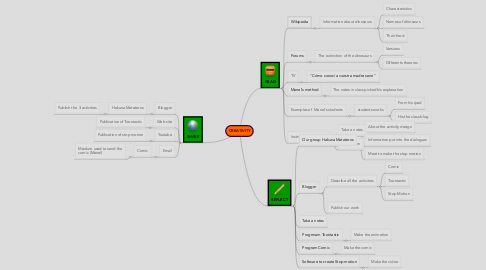 Mind Map: CREATIVITY