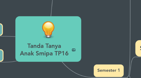 Mind Map: Tanda Tanya Anak Smipa TP16