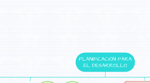 Mind Map: PLANIFICACIÓN PARA EL DESARROLLO