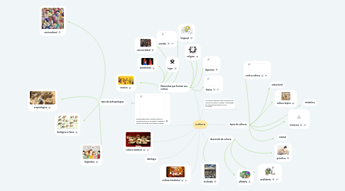 Mind Map: cultura