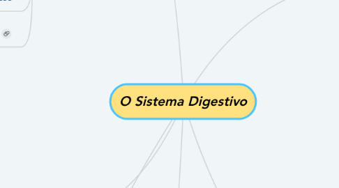 Mind Map: O Sistema Digestivo