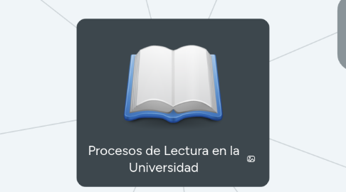 Mind Map: Procesos de Lectura en la Universidad