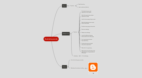 Mind Map: Illustrating words