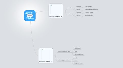 Mind Map: ACCIONES TÉCNICAS DE LOS DEPORTES COLECTIVOS