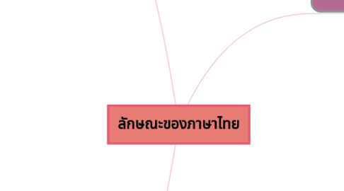 Mind Map: ลักษณะของภาษาไทย