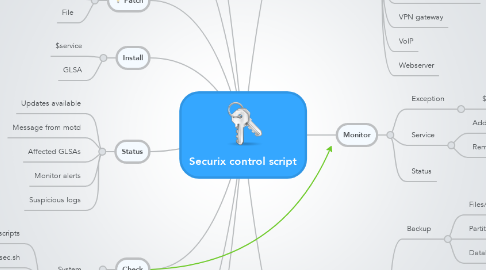 Mind Map: Securix control script