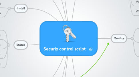 Mind Map: Securix control script