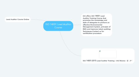 Mind Map: ISO 14001 Lead Auditor Course