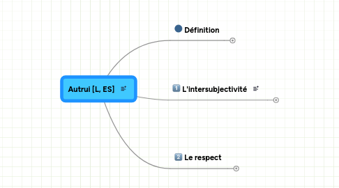 Mind Map: Autrui [L, ES]